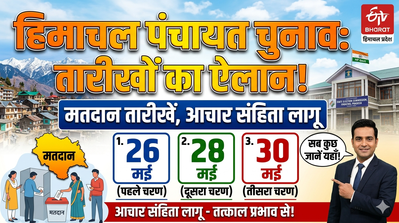 HP Panchayat Election 2026: हिमाचल में चुनावी बिगुल बजा, आदर्श चुनाव आचार संहिता लागू, इस दिन आएंगे नतीजे